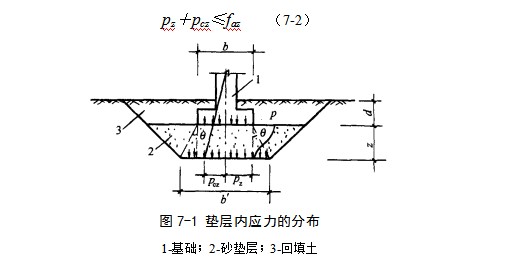 威远地基处理